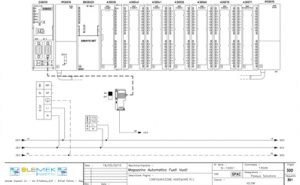 Progettazione impianti industriali